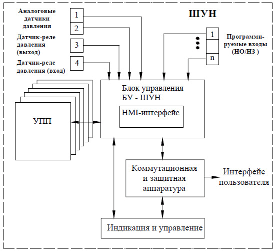 Cтруктурная схема комплекса - рис. shu_sn.jpg