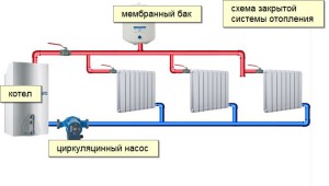 Водяное отопление