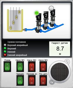 Бесплатное ПО SCADA для доступа через браузер