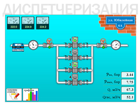 Scada-система для водозаборного узла