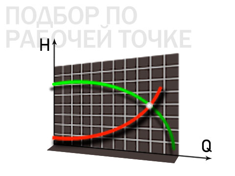 Подбор насосов и установок по рабочей точке