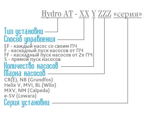 Расшифровка обозначения установок Hydro AT-EF