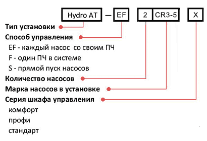 Расшифровка обозначения установок Hydro AT