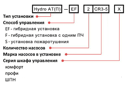Расшифровка обозначения установок Hydro AT(П)