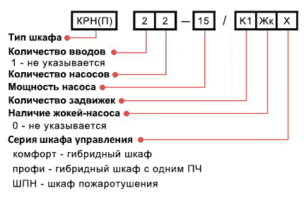 Расшифровка обозначения шкафов КРН(П)