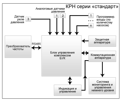 Cтруктурная схема КРН серии «стандарт» Cтруктурная схема КРН серии «стандарт»