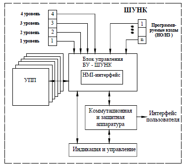 Cтруктурная схема ШУНК серии «стандарт» Cтруктурная схема ШУНК серии «стандарт»